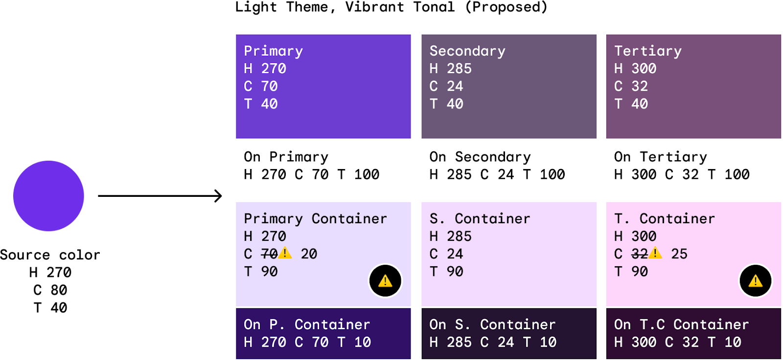 保真度调整规范